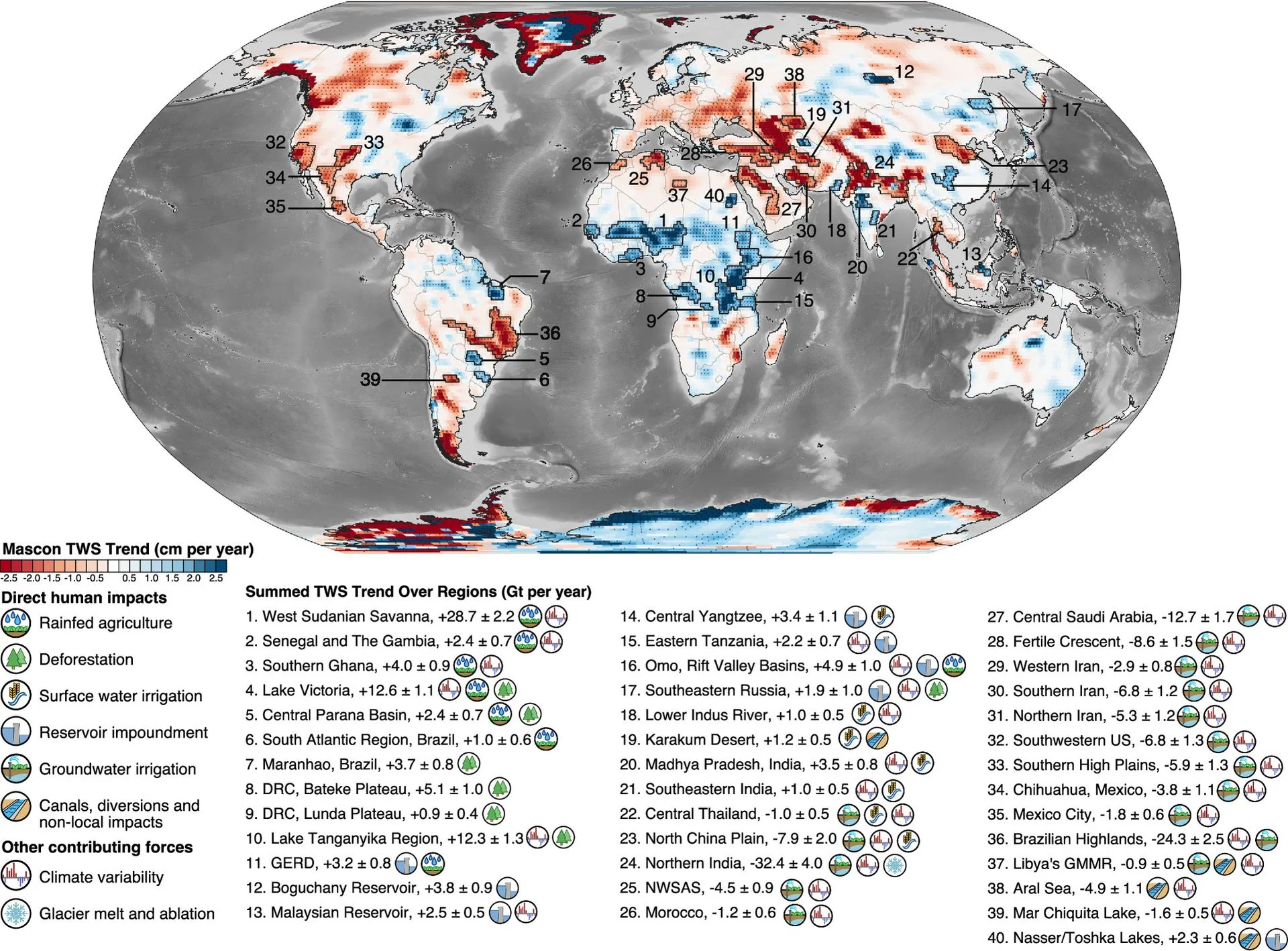 Global map showing terrestrial freshwater gains and losses as measured by NASA's GRACE satellites.